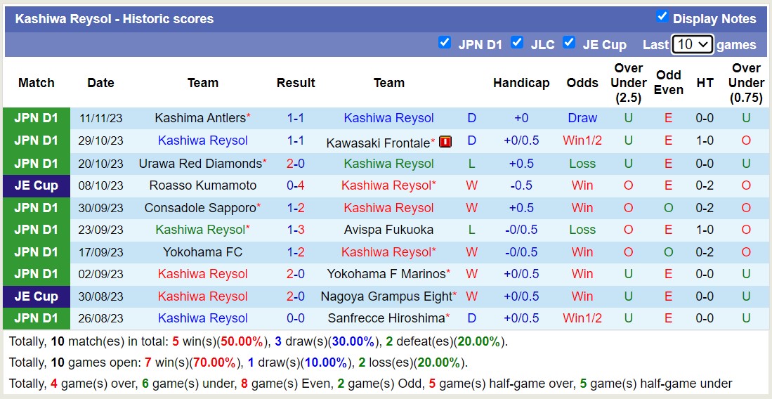 Nhận định, soi kèo Kashiwa Reysol vs Sagan Tosu, 12h00 ngày 25/11 - Ảnh 1