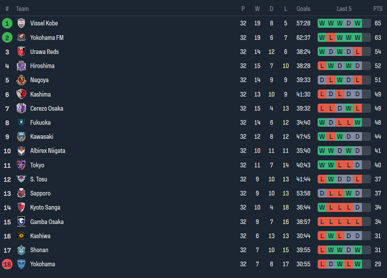 Nhận định, soi kèo Kawasaki Frontale vs Kashima Antlers, 17h00 ngày 24/11 - Ảnh 4