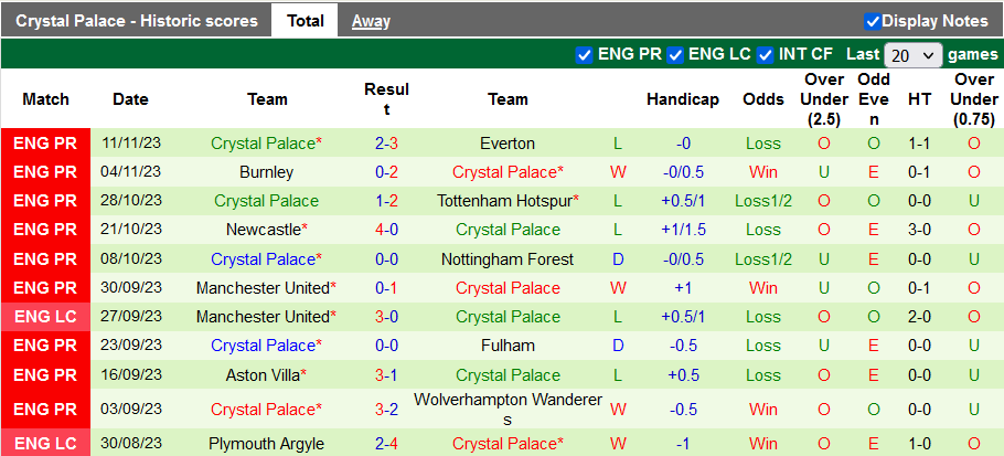 Nhận định, soi kèo Luton vs Crystal Palace, 22h00 ngày 25/11 - Ảnh 2