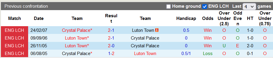 Nhận định, soi kèo Luton vs Crystal Palace, 22h00 ngày 25/11 - Ảnh 3