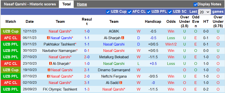 Nhận định, soi kèo Nasaf Qarshi vs Sogdiana Jizzakh, 20h15 ngày 23/11 - Ảnh 1