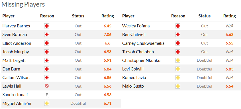 Nhận định, soi kèo Newcastle vs Chelsea, 22h00 ngày 25/11 - Ảnh 5