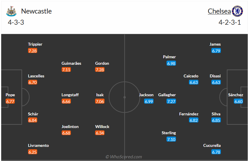 Nhận định, soi kèo Newcastle vs Chelsea, 22h00 ngày 25/11 - Ảnh 6