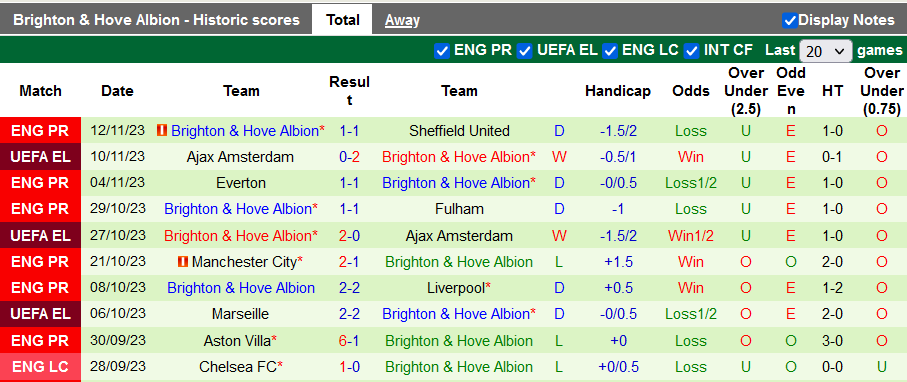 Nhận định, soi kèo Nottingham vs Brighton, 22h00 ngày 25/11 - Ảnh 2