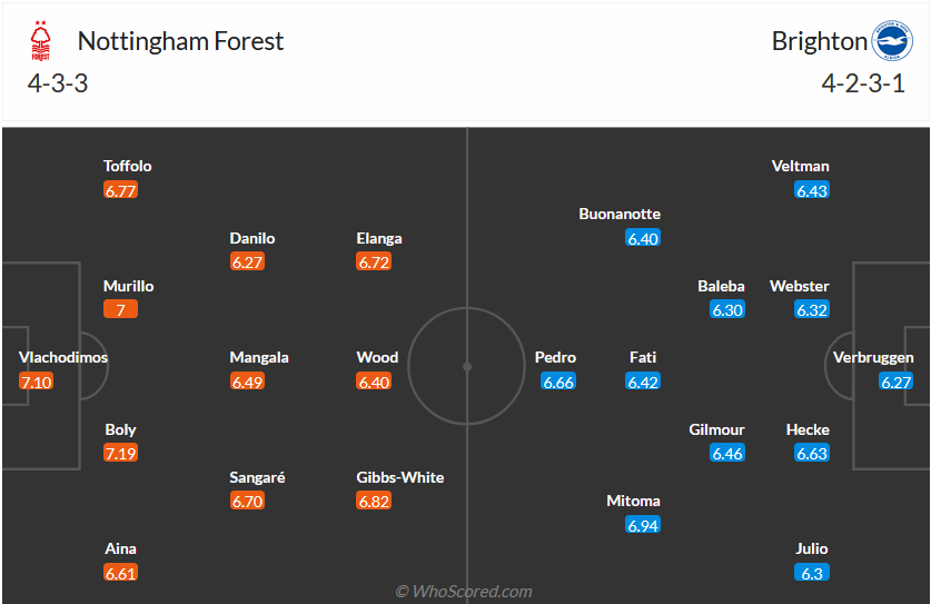Nhận định, soi kèo Nottingham vs Brighton, 22h00 ngày 25/11 - Ảnh 5