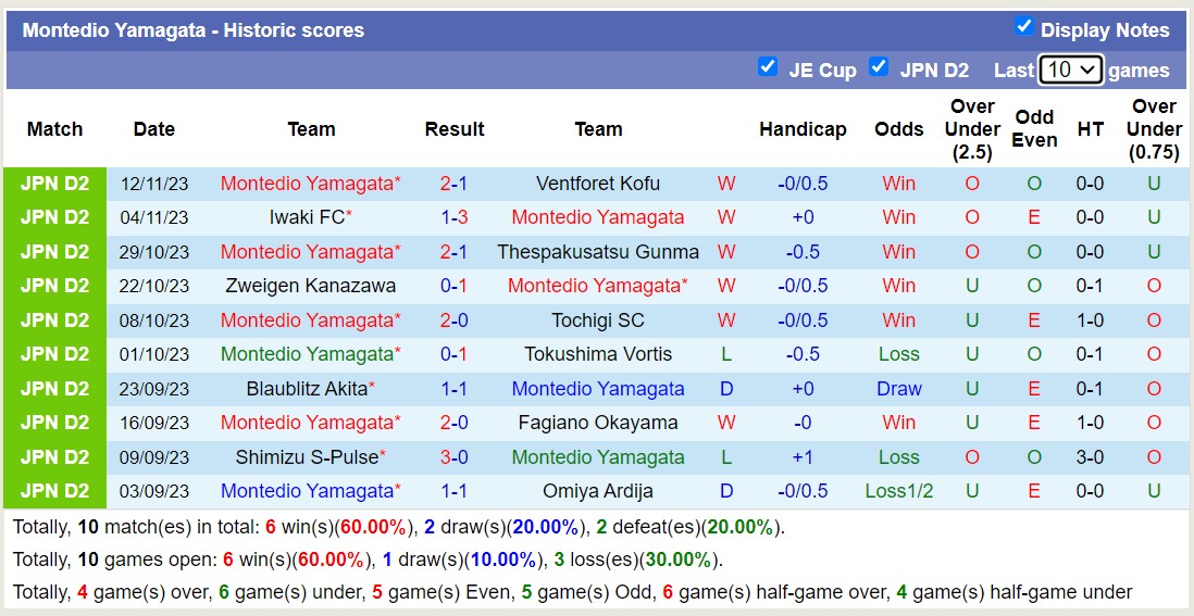 Nhận định, soi kèo Shimizu S-Pulse vs Montedio Yamagata, 11h00 ngày 25/11 - Ảnh 2