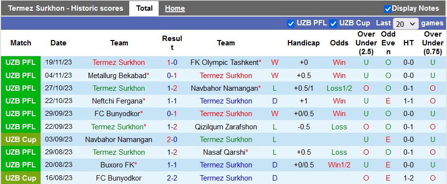 Nhận định, soi kèo Termez Surkhon vs Pakhtakor Tashkent, 20h15 ngày 24/11 - Ảnh 1