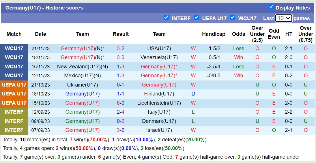 Nhận định, soi kèo U17 Tây Ban Nha vs U17 Đức,15h30 ngày 24/11 - Ảnh 2
