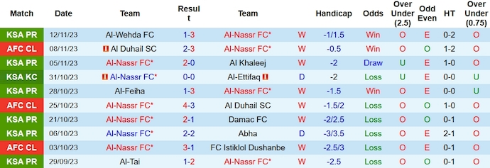 Nhận định, soi kèo Al-Nassr  vs Al-Akhdoud, 1h00 ngày 25/11 - Ảnh 1