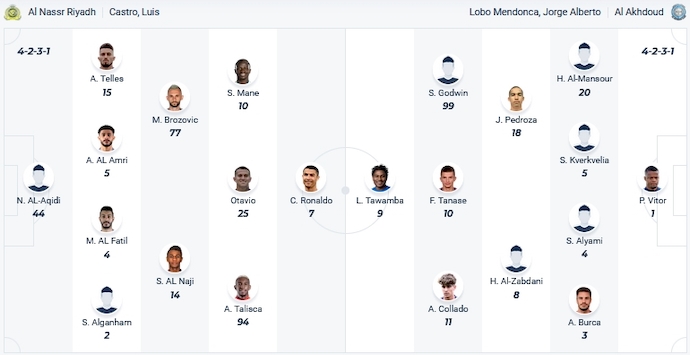 Nhận định, soi kèo Al-Nassr  vs Al-Akhdoud, 1h00 ngày 25/11 - Ảnh 3