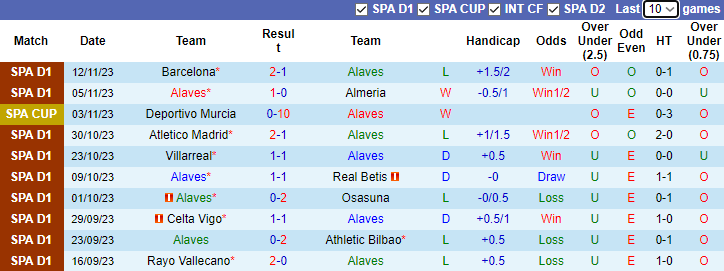 Nhận định, soi kèo Alaves vs Granada, 3h00 ngày 25/11 - Ảnh 1