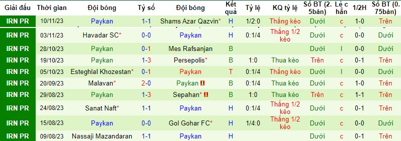 Nhận định, soi kèo Aluminium Arak vs Paykan, 18h30 ngày 24/11 - Ảnh 2