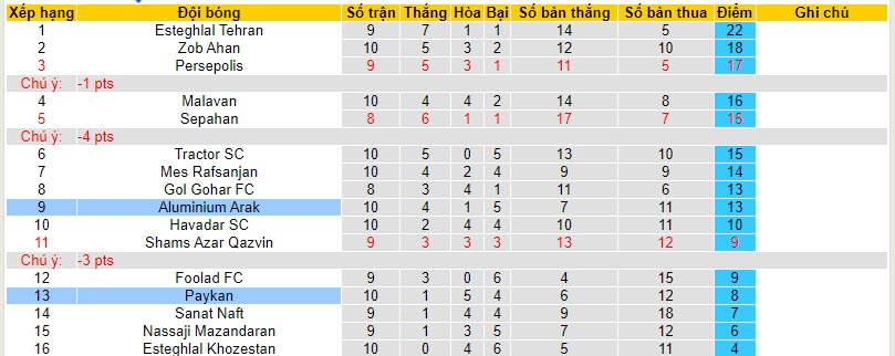 Nhận định, soi kèo Aluminium Arak vs Paykan, 18h30 ngày 24/11 - Ảnh 4