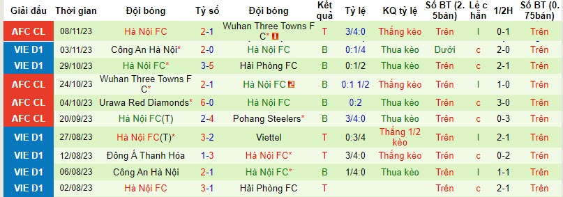 Nhận định, soi kèo Becamex Bình Dương vs Hà Nội, 18h00 ngày 24/11 - Ảnh 2