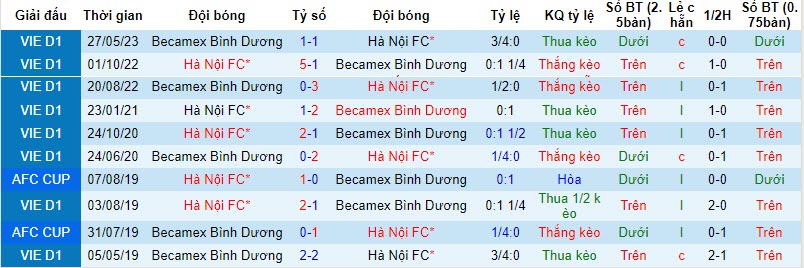 Nhận định, soi kèo Becamex Bình Dương vs Hà Nội, 18h00 ngày 24/11 - Ảnh 3