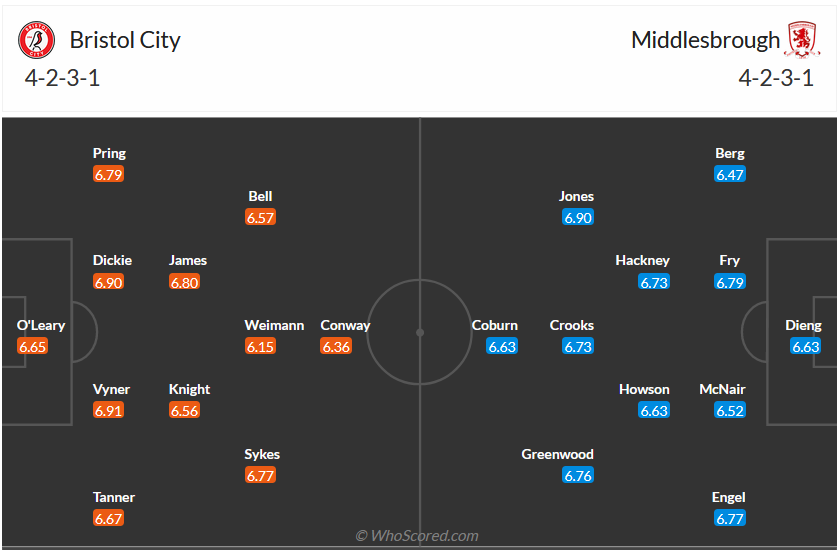 Nhận định, soi kèo Bristol vs Middlesbrough, 22h00 ngày 25/11 - Ảnh 5