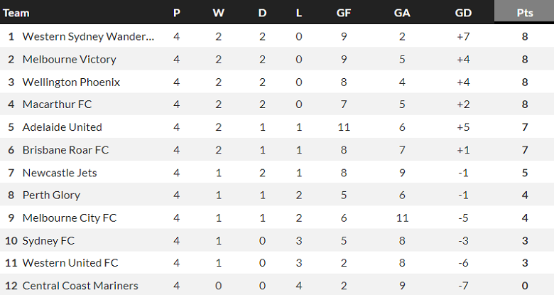 Nhận định, soi kèo Central Coast Mariners vs Newcastle Jets, 13h30 ngày 25/11 - Ảnh 4