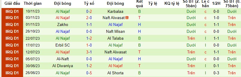 Nhận định, soi kèo Duhok vs Al Najaf, 23h00 ngày 24/11 - Ảnh 2