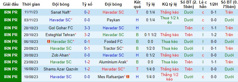 Nhận định, soi kèo Havadar vs Malavan, 18h30 ngày 24/11 - Ảnh 1