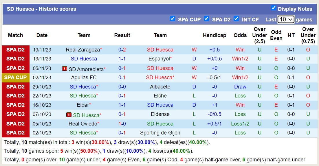 Nhận định, soi kèo Huesca vs Valladolid, 3h00 ngày 25/11 - Ảnh 1