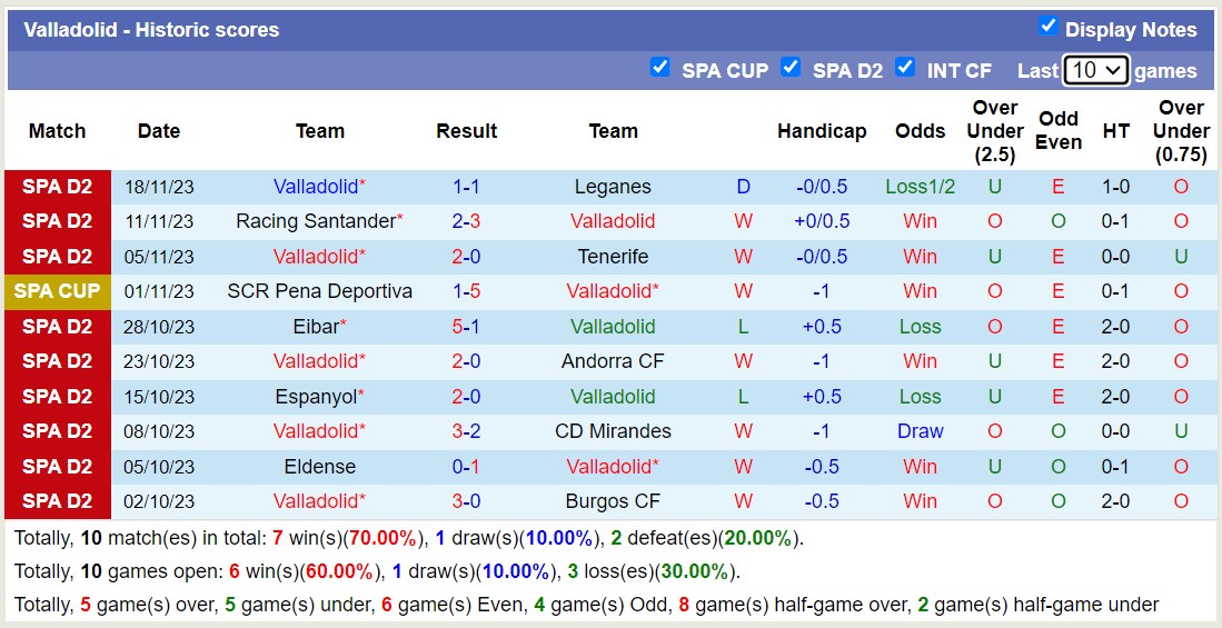 Nhận định, soi kèo Huesca vs Valladolid, 3h00 ngày 25/11 - Ảnh 2