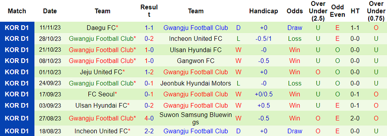 Nhận định, soi kèo Jeonbuk Hyundai Motors vs Gwangju, 12h00 ngày 25/11 - Ảnh 2