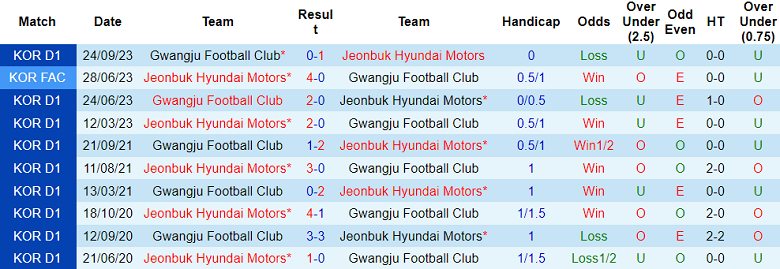 Nhận định, soi kèo Jeonbuk Hyundai Motors vs Gwangju, 12h00 ngày 25/11 - Ảnh 3