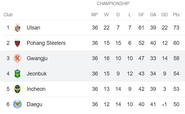 Nhận định, soi kèo Jeonbuk Hyundai Motors vs Gwangju, 12h00 ngày 25/11 - Ảnh 4