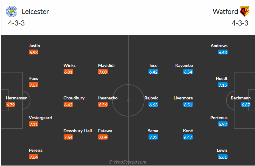 Nhận định, soi kèo Leicester vs Watford, 22h00 ngày 25/11 - Ảnh 5