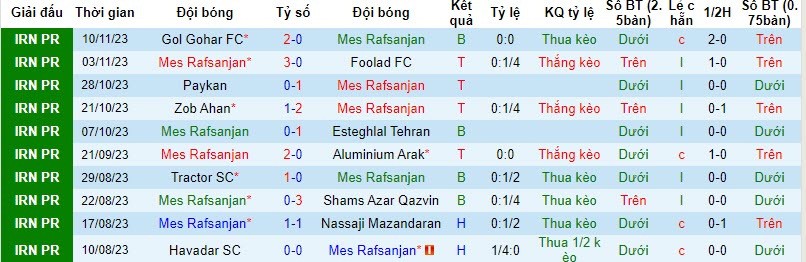 Nhận định, soi kèo Mes Rafsanjan vs Sanat Naft, 18h30 ngày 24/11 - Ảnh 1
