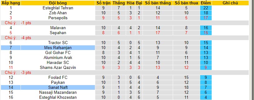 Nhận định, soi kèo Mes Rafsanjan vs Sanat Naft, 18h30 ngày 24/11 - Ảnh 4