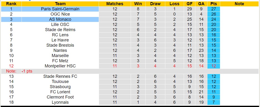 Nhận định, soi kèo PSG vs Monaco, 3h00 ngày 25/11 - Ảnh 4