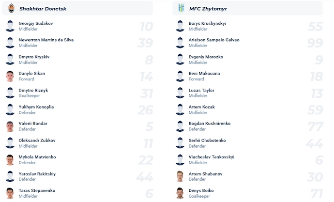 Nhận định, soi kèo Shakhtar Donetsk vs Polissya Zhytomyr, 0h00 ngày 25/11 - Ảnh 3