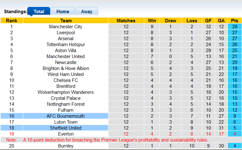 Nhận định, soi kèo Sheffield United vs Bournemouth, 22h00 ngày 25/11 - Ảnh 10