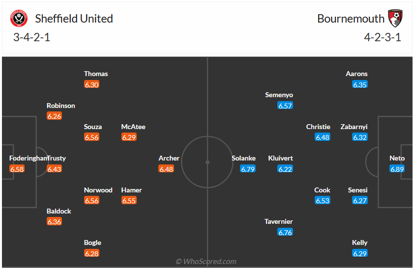 Nhận định, soi kèo Sheffield United vs Bournemouth, 22h00 ngày 25/11 - Ảnh 11