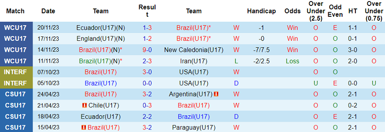 Nhận định, soi kèo U17 Brazil vs U17 Argentina, 19h00 ngày 24/11 - Ảnh 1