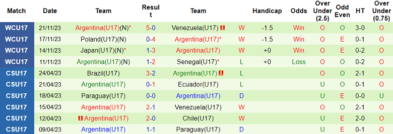 Nhận định, soi kèo U17 Brazil vs U17 Argentina, 19h00 ngày 24/11 - Ảnh 2