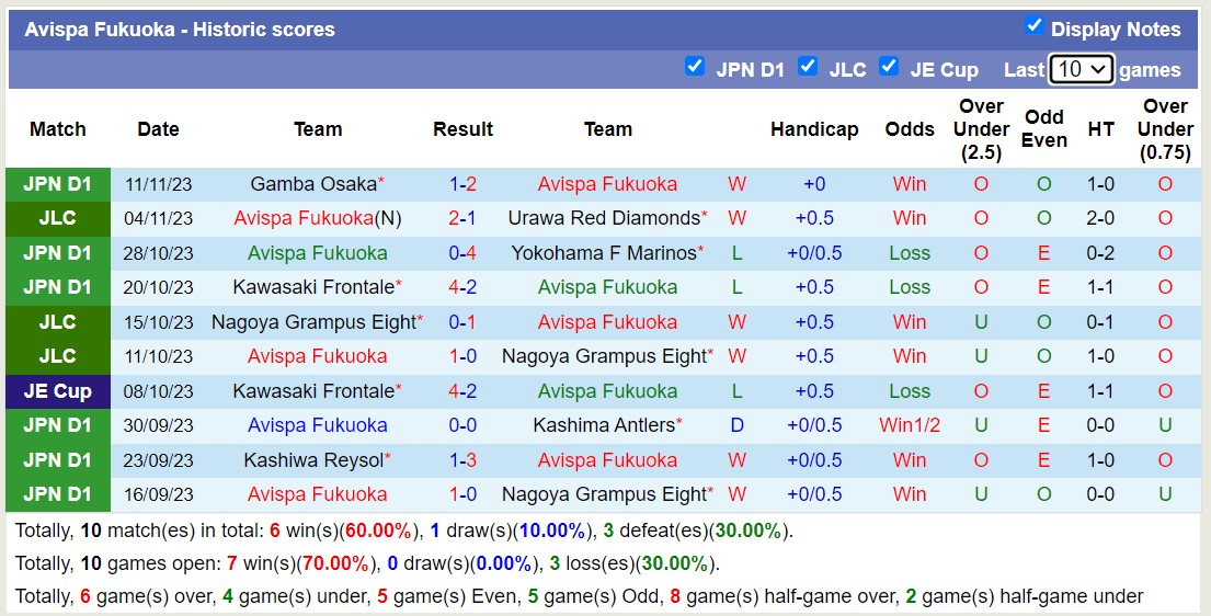 Nhận định, soi kèo Urawa Red Diamonds vs Avispa Fukuoka, 12h00 ngày 25/11 - Ảnh 2
