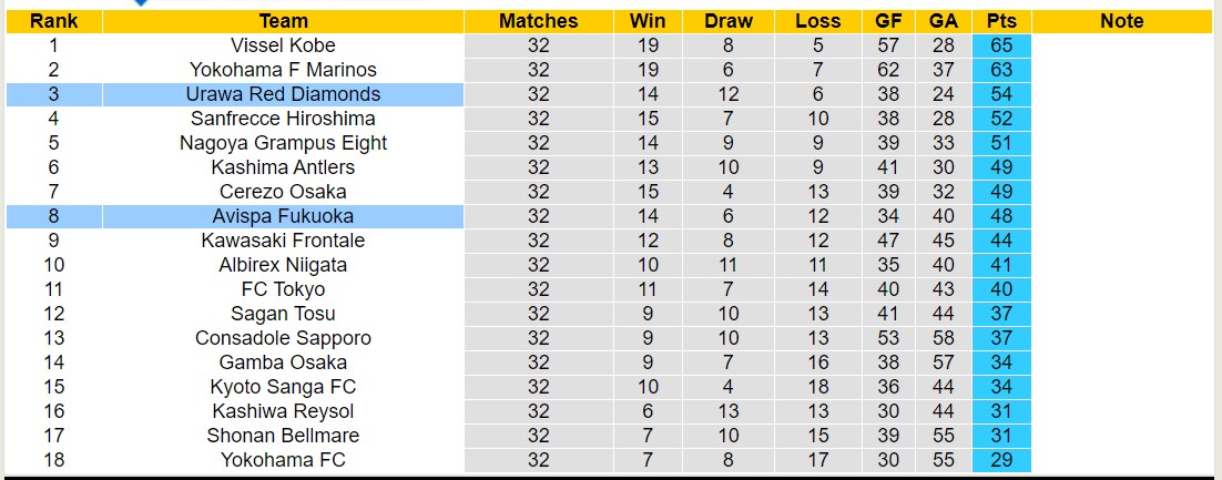 Nhận định, soi kèo Urawa Red Diamonds vs Avispa Fukuoka, 12h00 ngày 25/11 - Ảnh 4