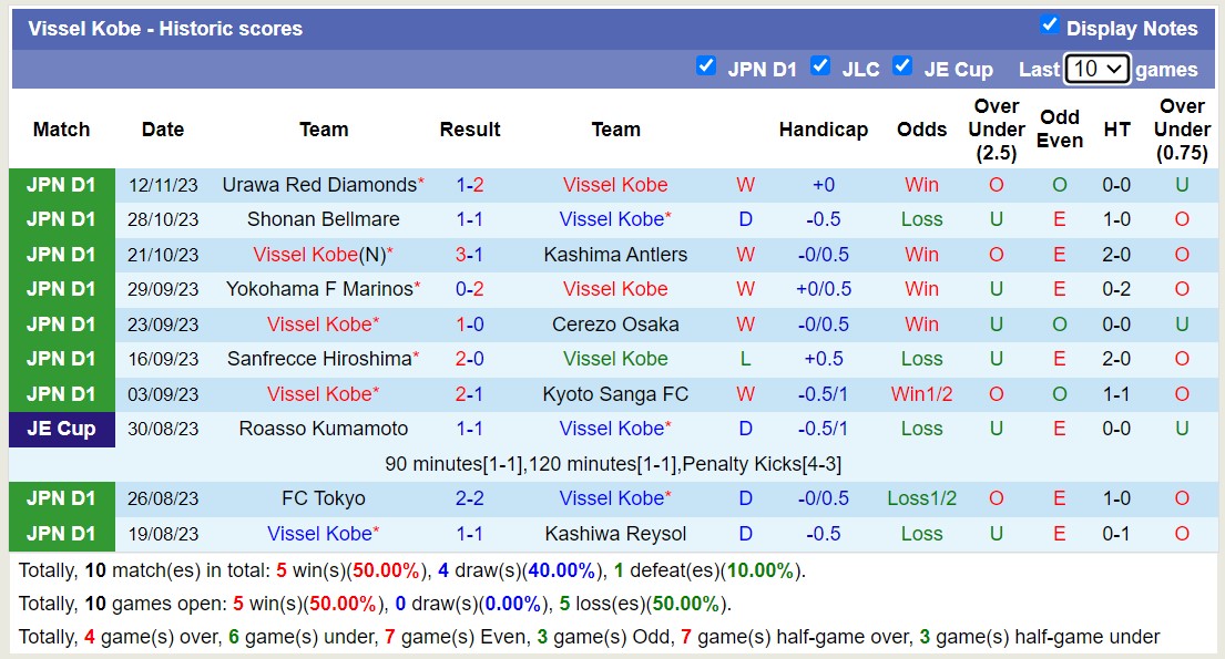 Nhận định, soi kèo Vissel Kobe vs Nagoya Grampus Eight, 12h00 ngày 25/11 - Ảnh 1