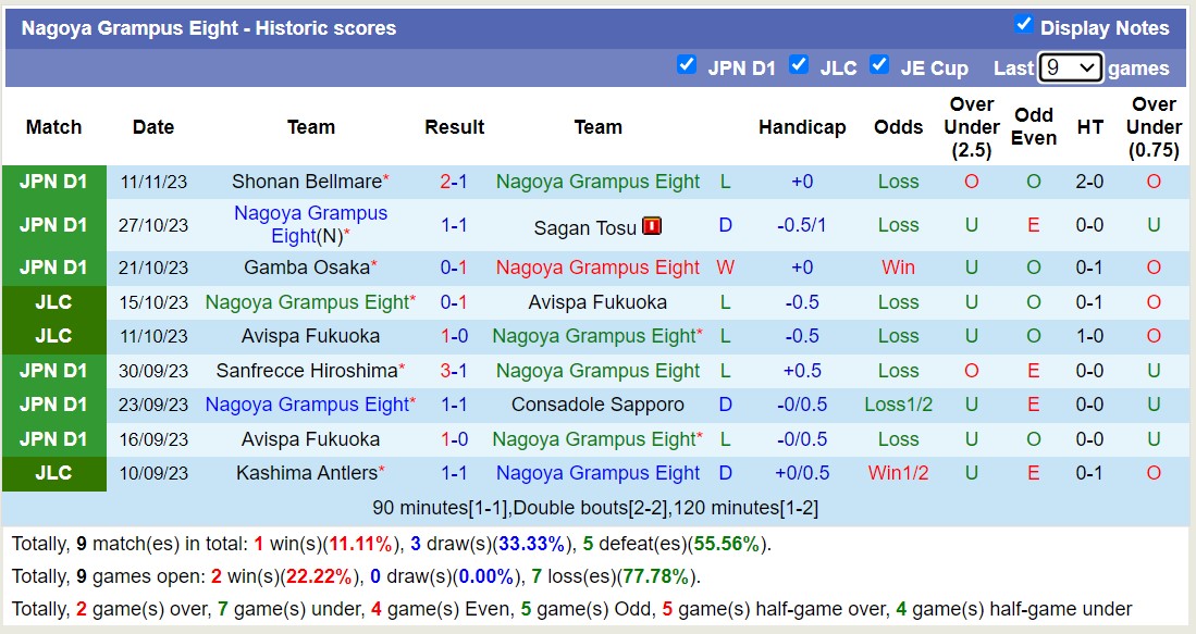 Nhận định, soi kèo Vissel Kobe vs Nagoya Grampus Eight, 12h00 ngày 25/11 - Ảnh 2
