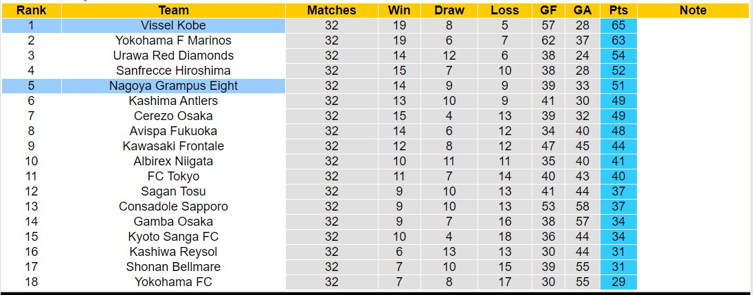 Nhận định, soi kèo Vissel Kobe vs Nagoya Grampus Eight, 12h00 ngày 25/11 - Ảnh 4