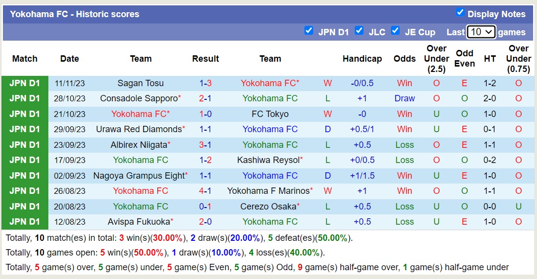 Nhận định, soi kèo Yokohama FC vs Shonan Bellmare, 12h00 ngày 25/11 - Ảnh 1