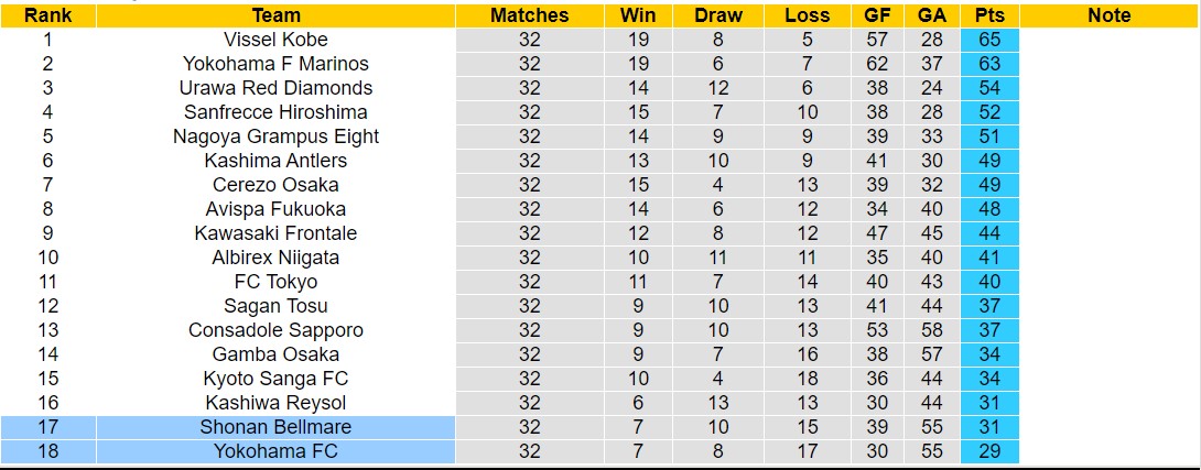 Nhận định, soi kèo Yokohama FC vs Shonan Bellmare, 12h00 ngày 25/11 - Ảnh 4