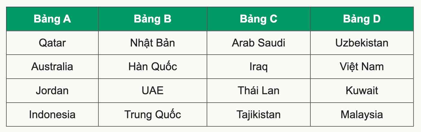 Th&aacute;i Lan tuy&ecirc;n bố cứng ở U23 ch&acirc;u &Aacute; 2024 - Ảnh 1