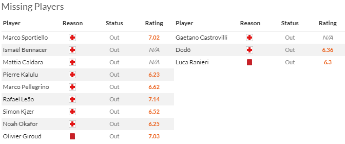 Nhận định, soi kèo AC Milan vs Fiorentina, 2h45 ngày 26/11 - Ảnh 4