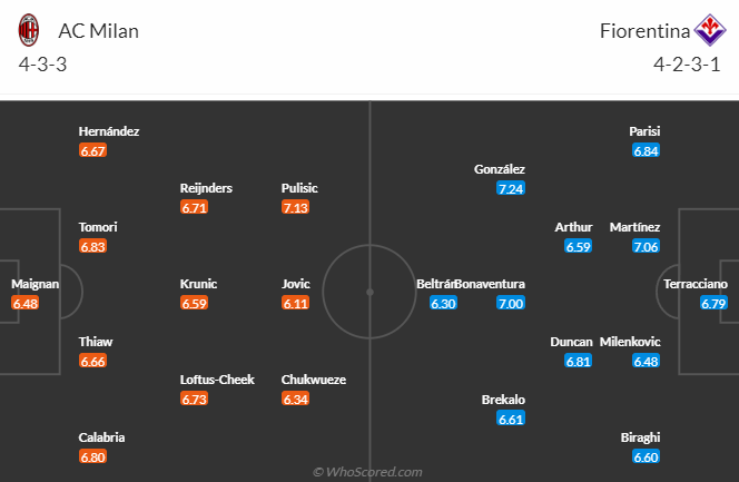Nhận định, soi kèo AC Milan vs Fiorentina, 2h45 ngày 26/11 - Ảnh 5