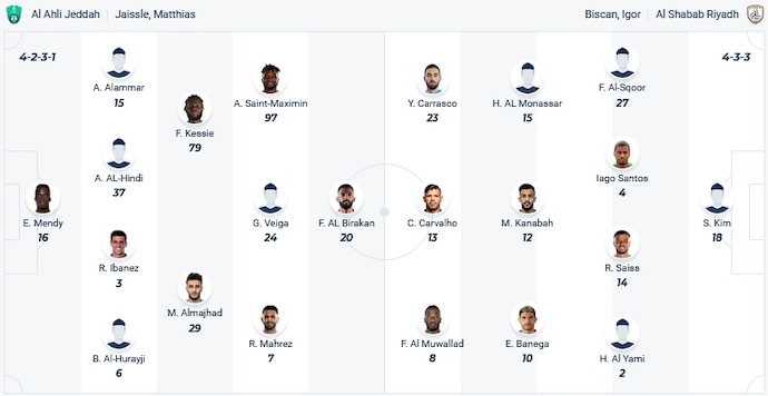 Nhận định, soi kèo Al-Ahli vs Al-Shabab, 1h00 ngày 26/11 - Ảnh 4