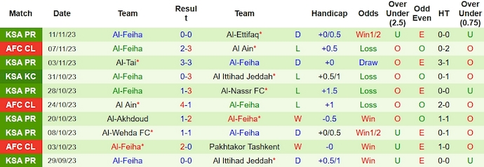 Nhận định, soi kèo Al-Fateh vs Al-Feiha, 1h00 ngày 26/11 - Ảnh 2