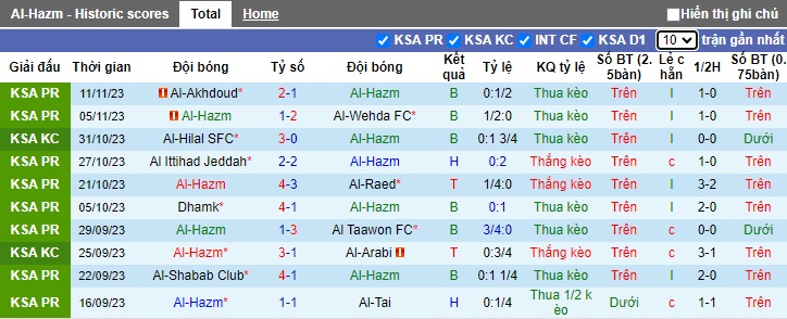 Nhận định, soi kèo Al-Hazm vs Al-Hilal, 22h00 ngày 25/11 - Ảnh 1